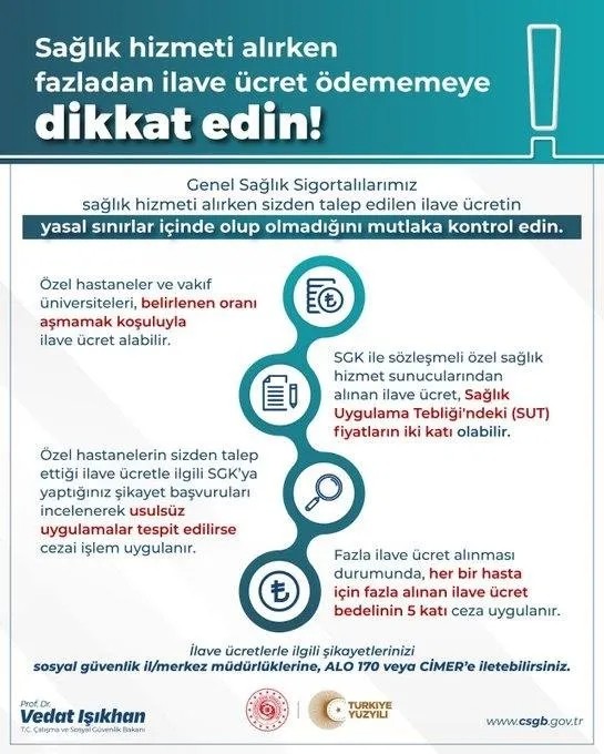 Bakan Işıkhan'dan Genel Sağlık Sigortalı vatandaşlara uyarı! İlave ücret öderken dikkatli olun